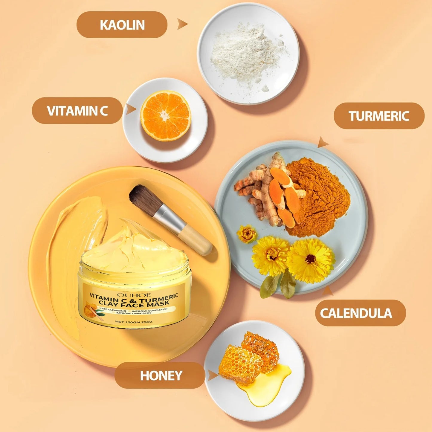 Vitamin C & Turmeric Exfoliating Facial Mask for Deep Pore Cleansing