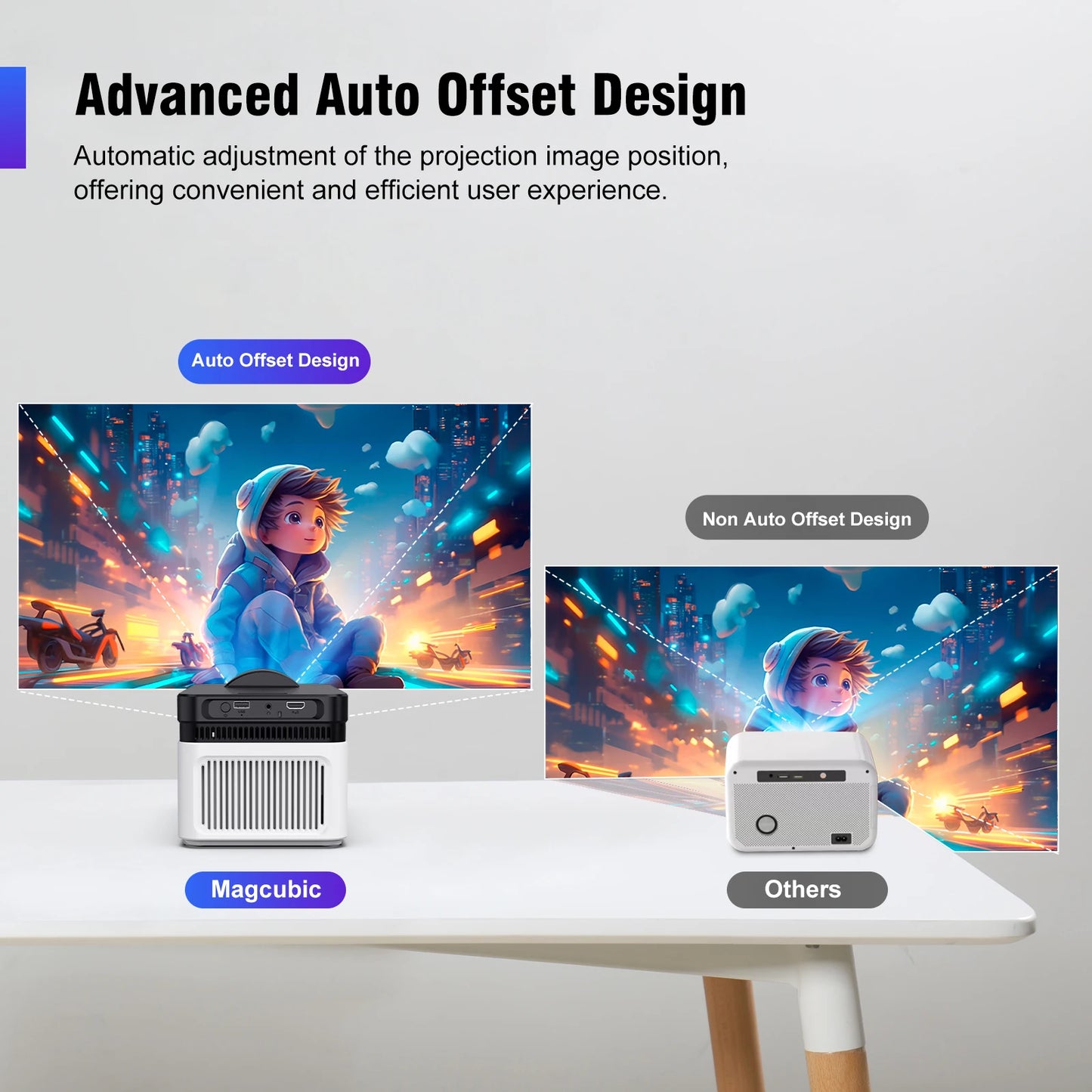 Magcubic HY450 900 ANSI Ultra Short Throw 1080P Projector