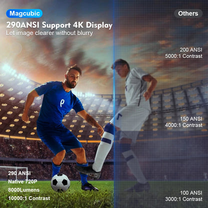 HY300 Pro Smart Projector 4K Supported, 720P Native, Dual WiFi6, Bluetooth 5.0
